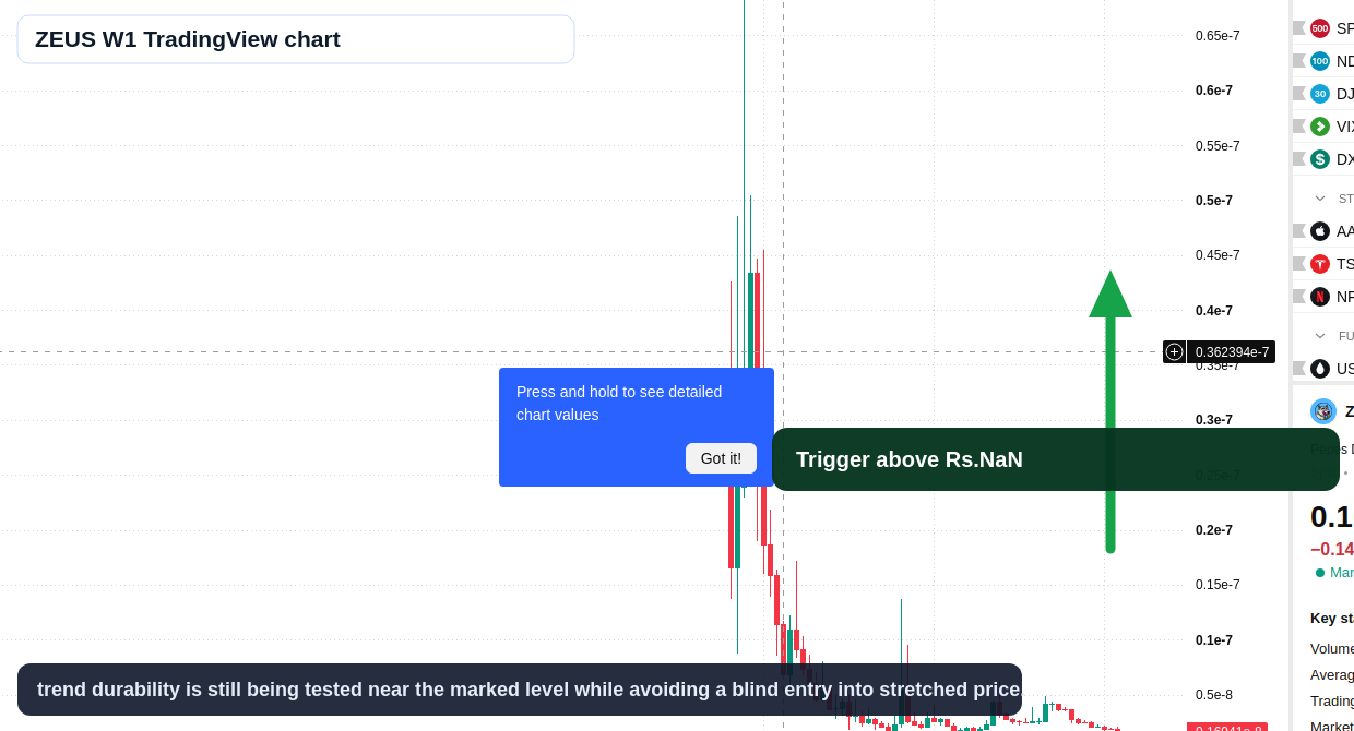 ZEUS W1 candlestick chart