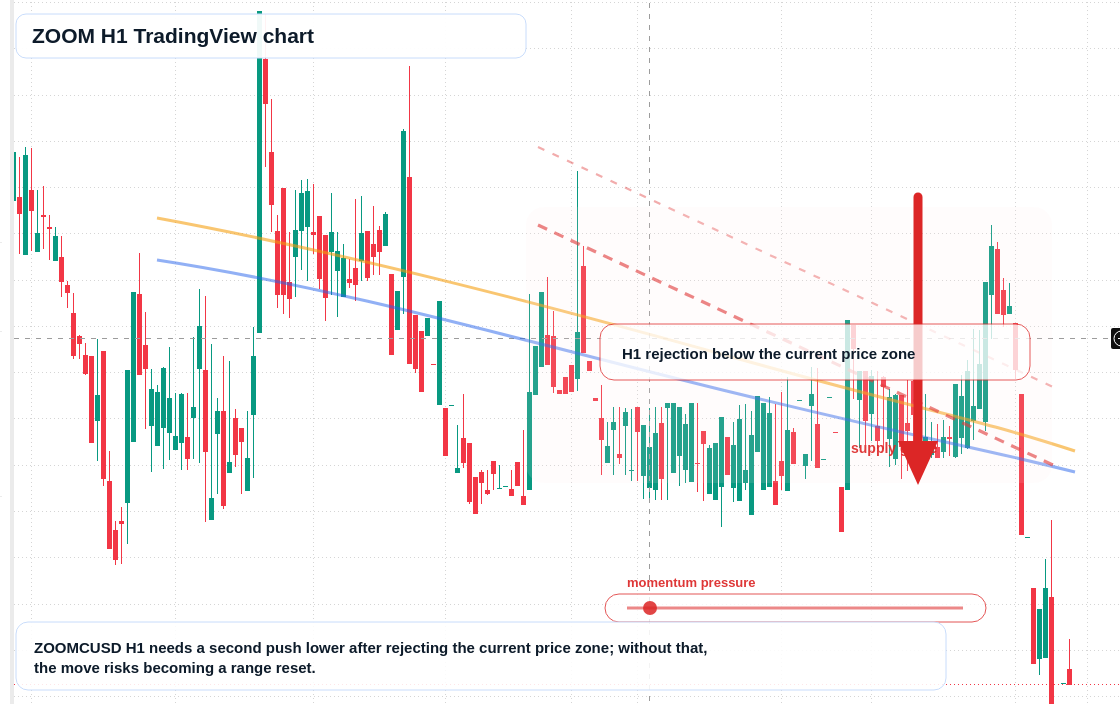 ZOOM H1 candlestick chart