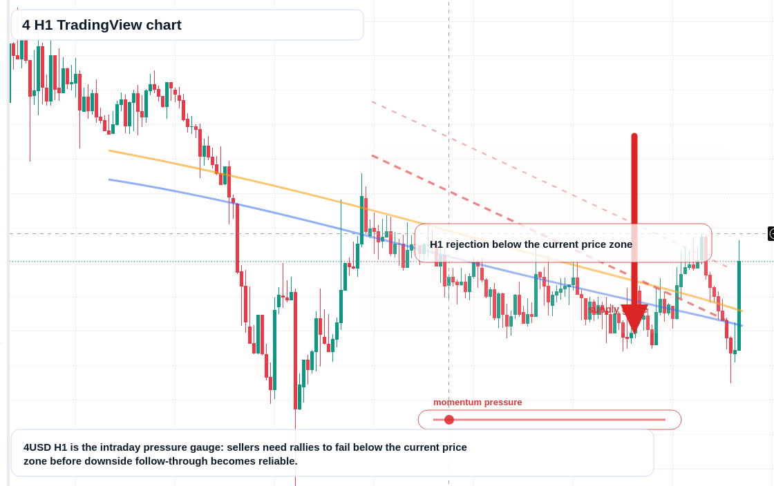 4 H1 candlestick chart