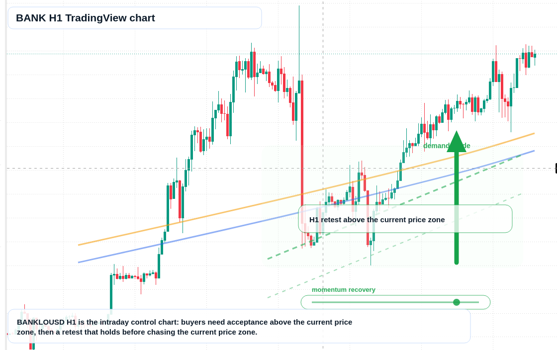 BANK H1 candlestick chart
