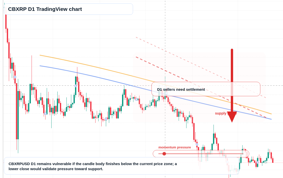 CBXRP D1 candlestick chart
