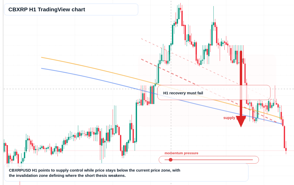 CBXRP H1 candlestick chart