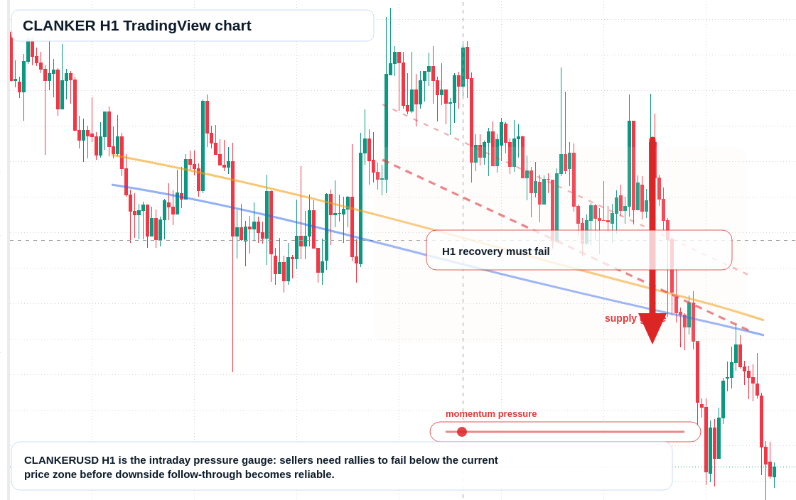 CLANKER H1 candlestick chart
