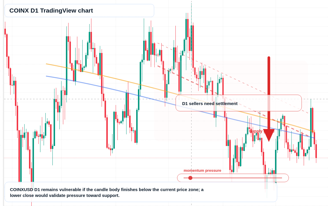 COINX D1 candlestick chart