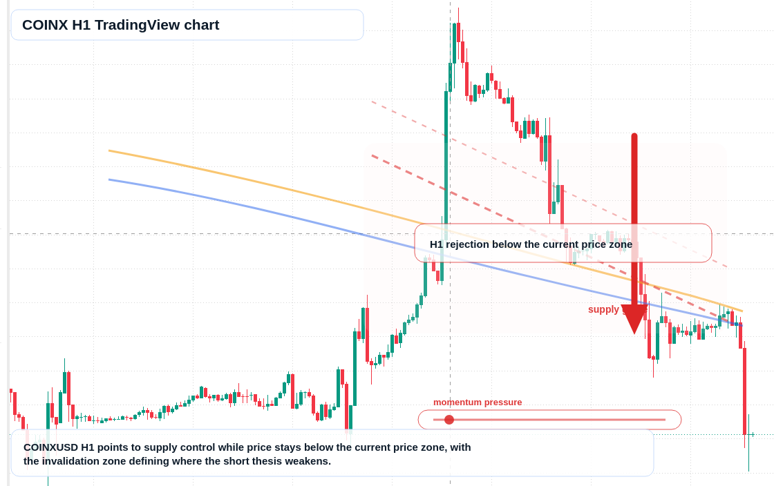 COINX H1 candlestick chart