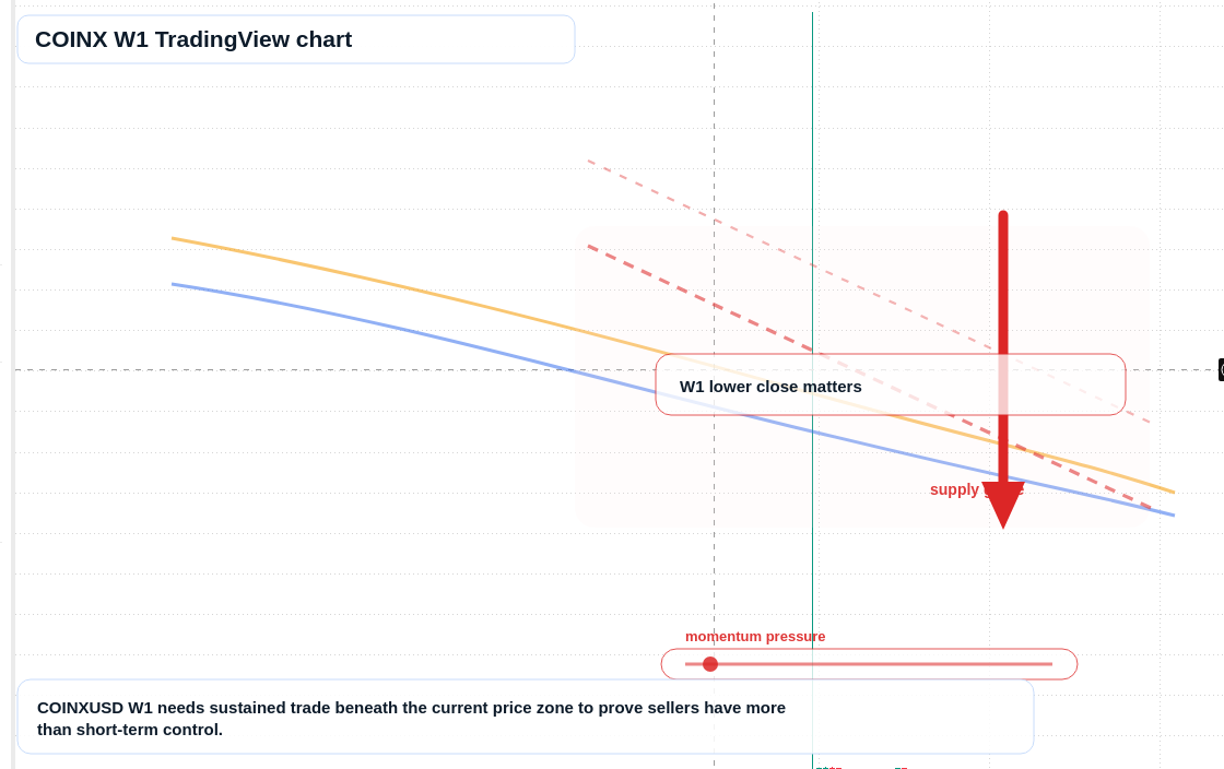COINX W1 candlestick chart