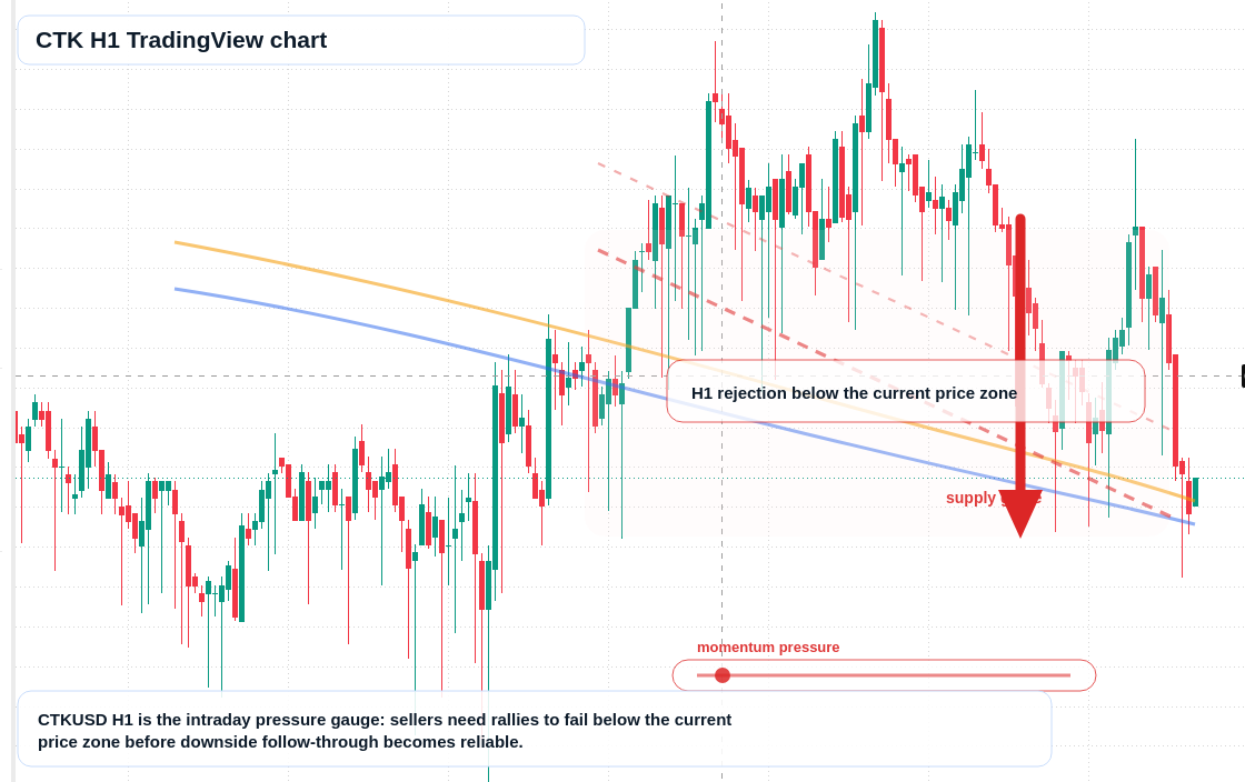 CTK H1 candlestick chart