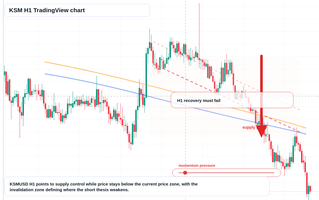 KSM H1 candlestick chart