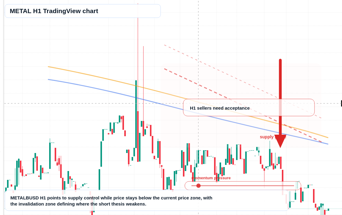 METAL H1 candlestick chart