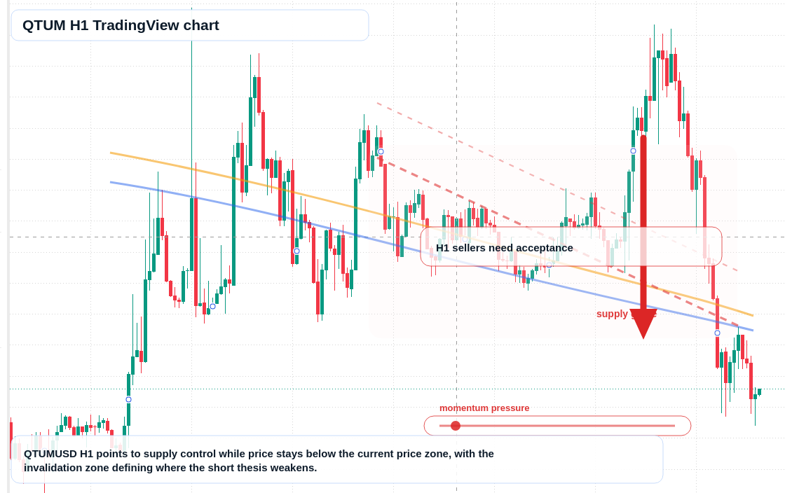 QTUM H1 candlestick chart
