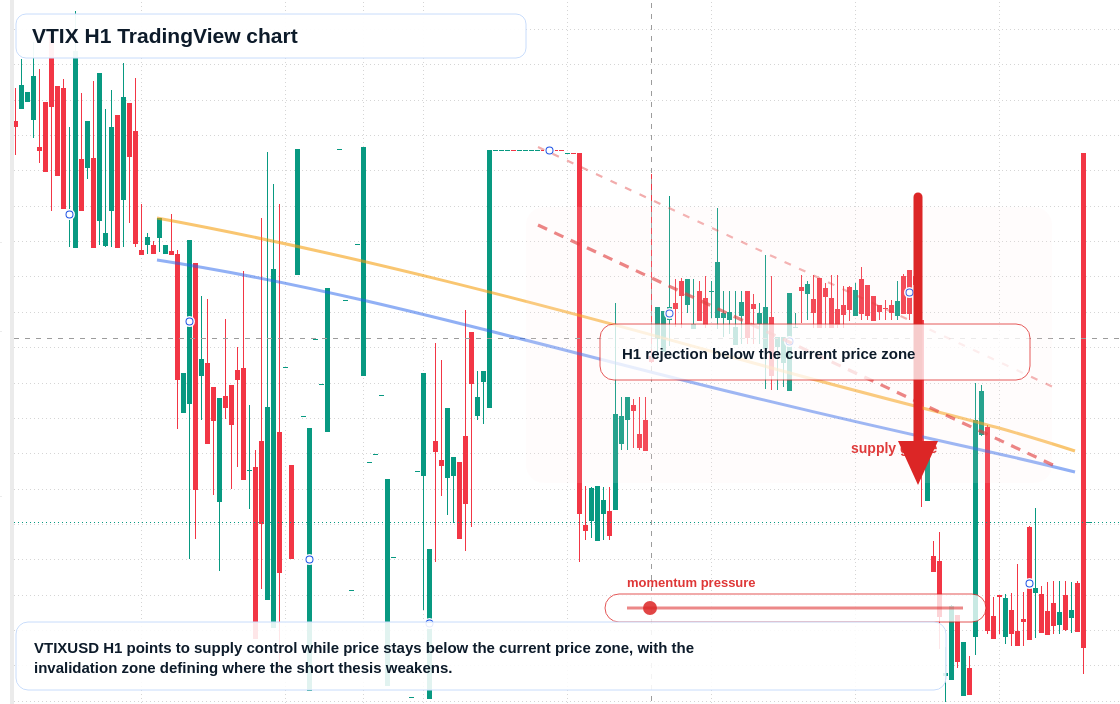 VTIX H1 candlestick chart