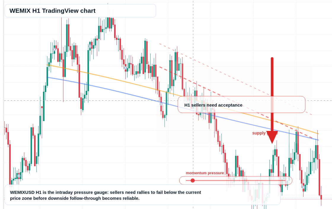 WEMIX H1 candlestick chart