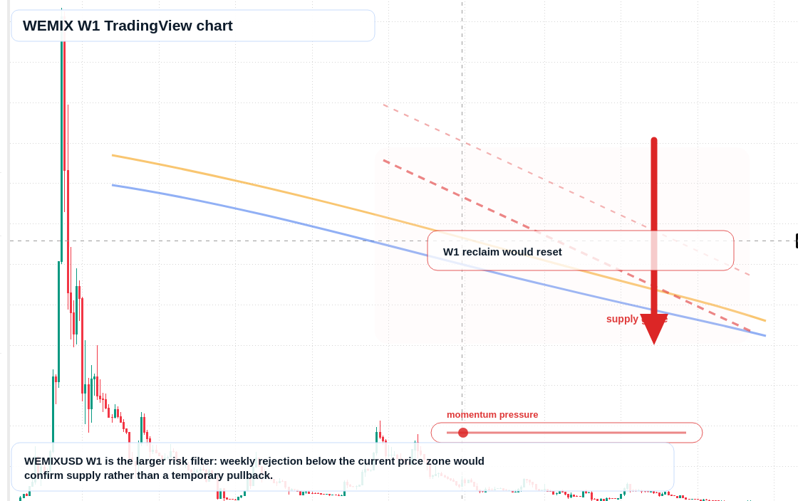 WEMIX W1 candlestick chart