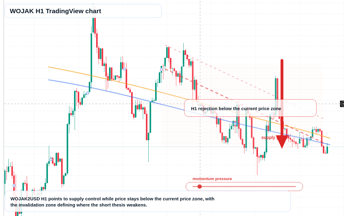 WOJAK H1 candlestick chart