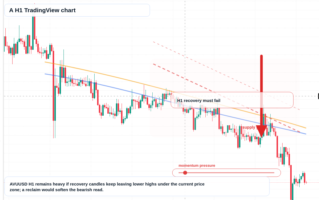 A H1 candlestick chart