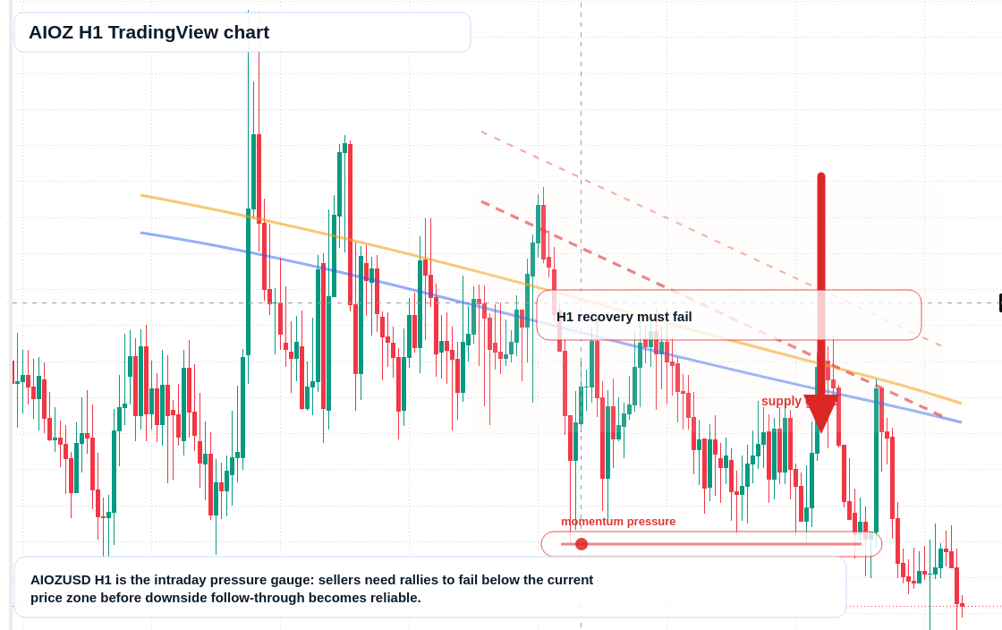 AIOZ H1 candlestick chart