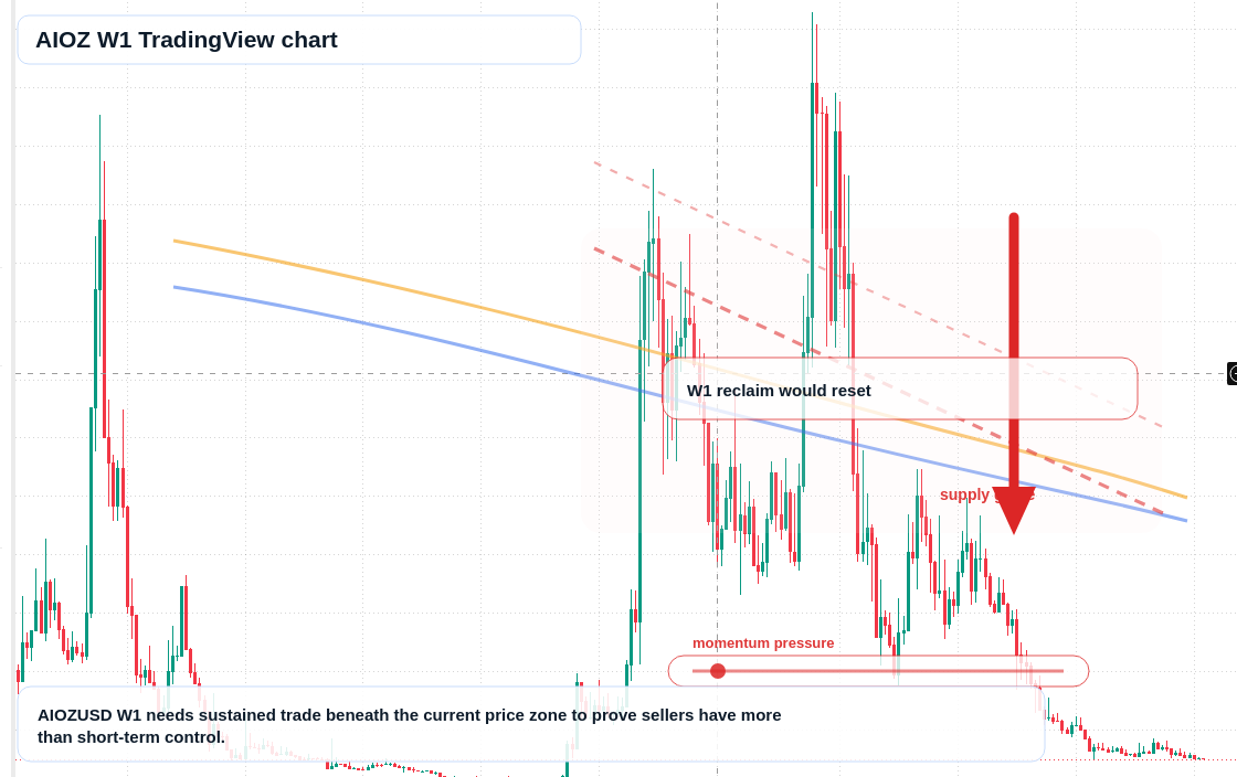 AIOZ W1 candlestick chart