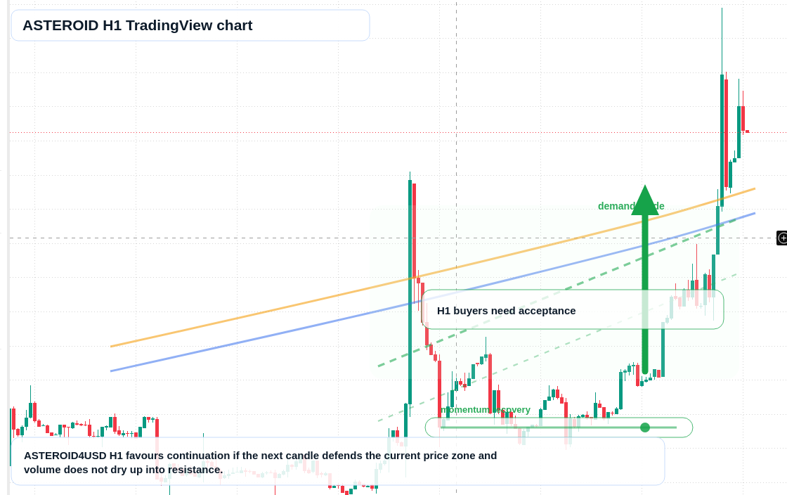 ASTEROID H1 candlestick chart