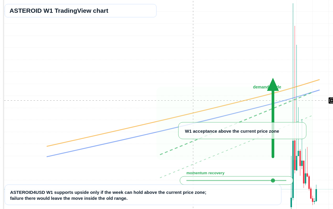 ASTEROID W1 candlestick chart