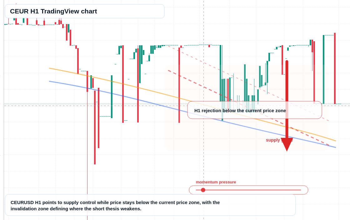 CEUR H1 candlestick chart