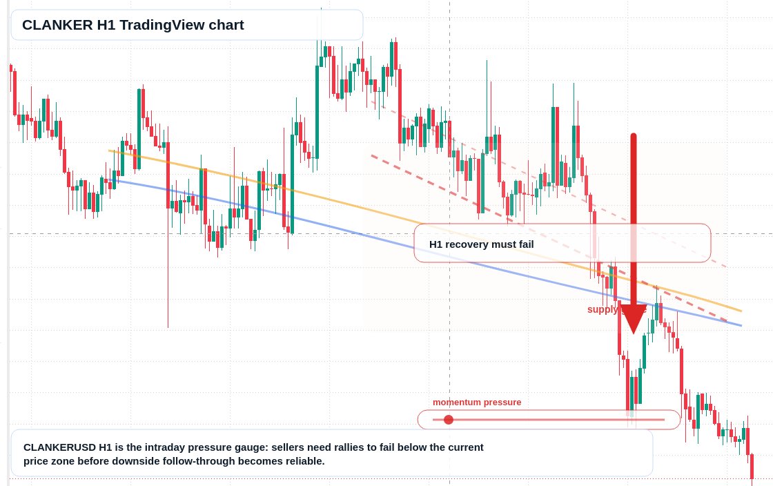 CLANKER H1 candlestick chart