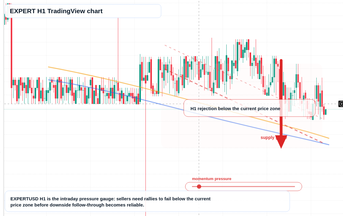 EXPERT H1 candlestick chart