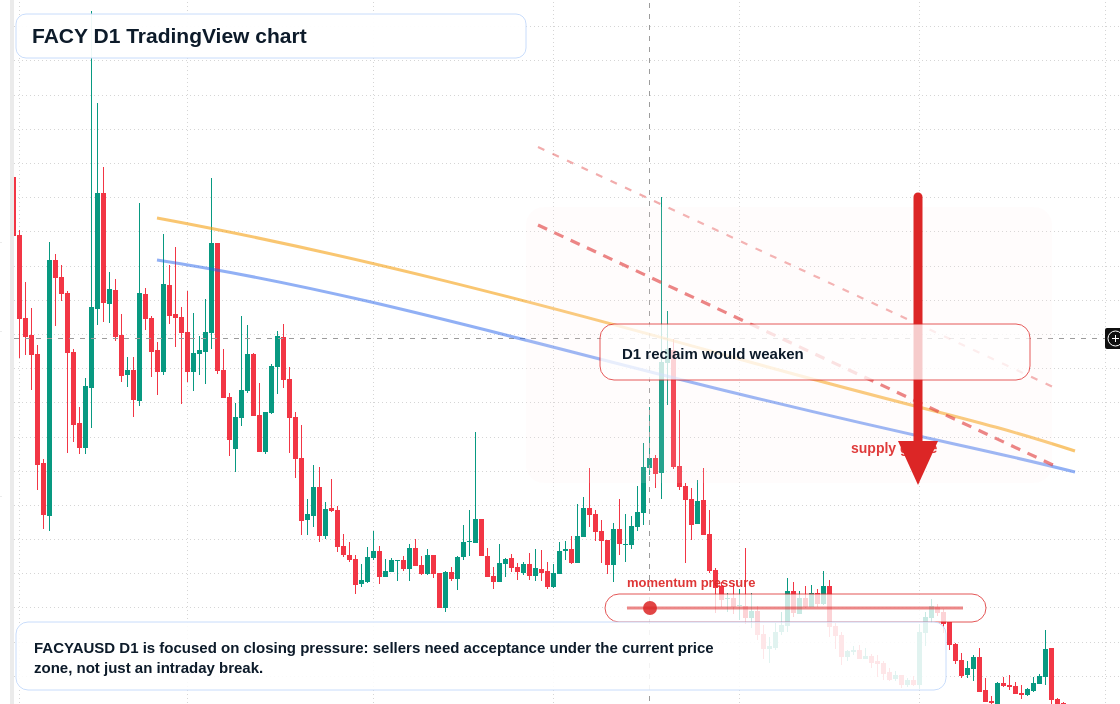 FACY D1 candlestick chart
