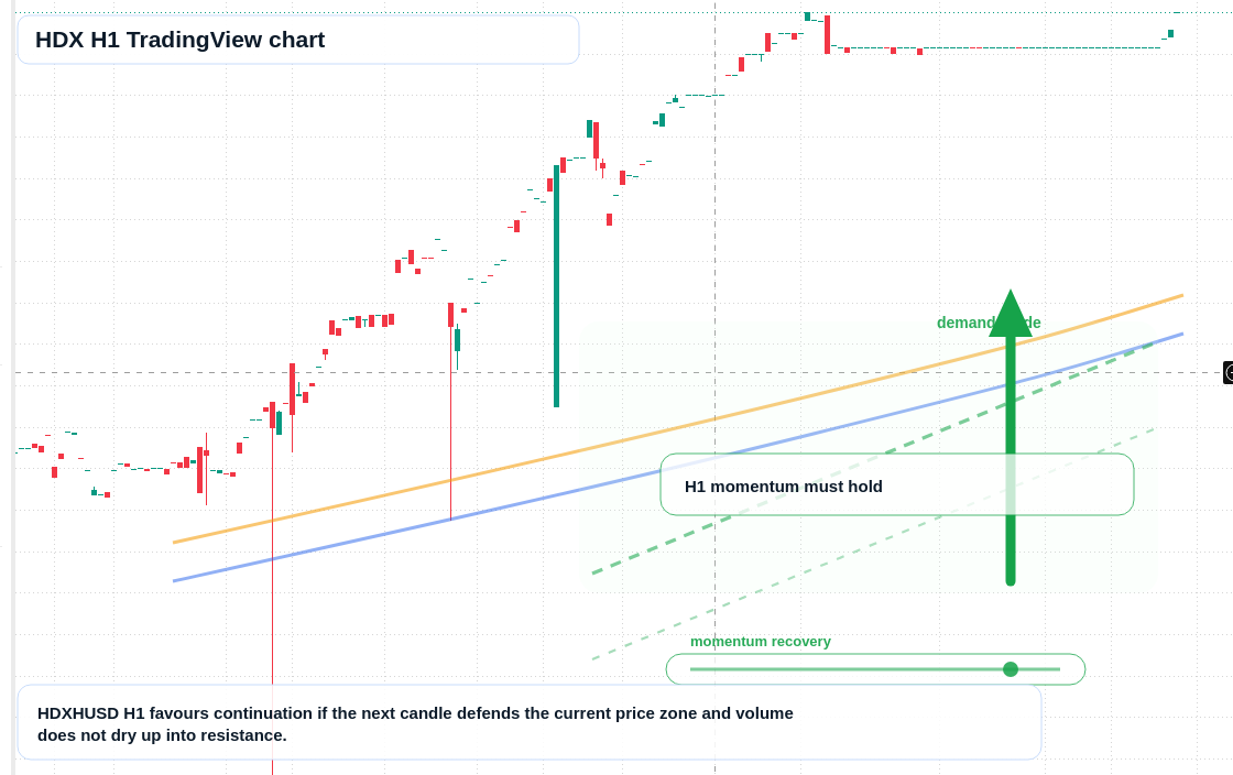HDX H1 candlestick chart