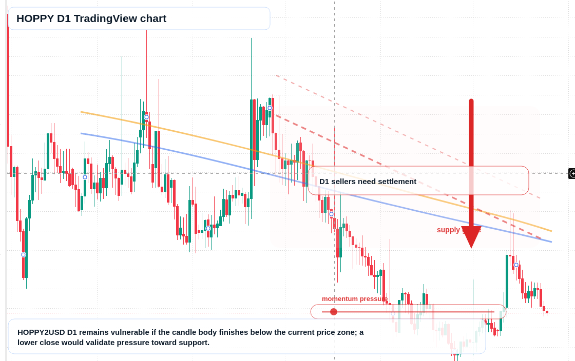 HOPPY D1 candlestick chart