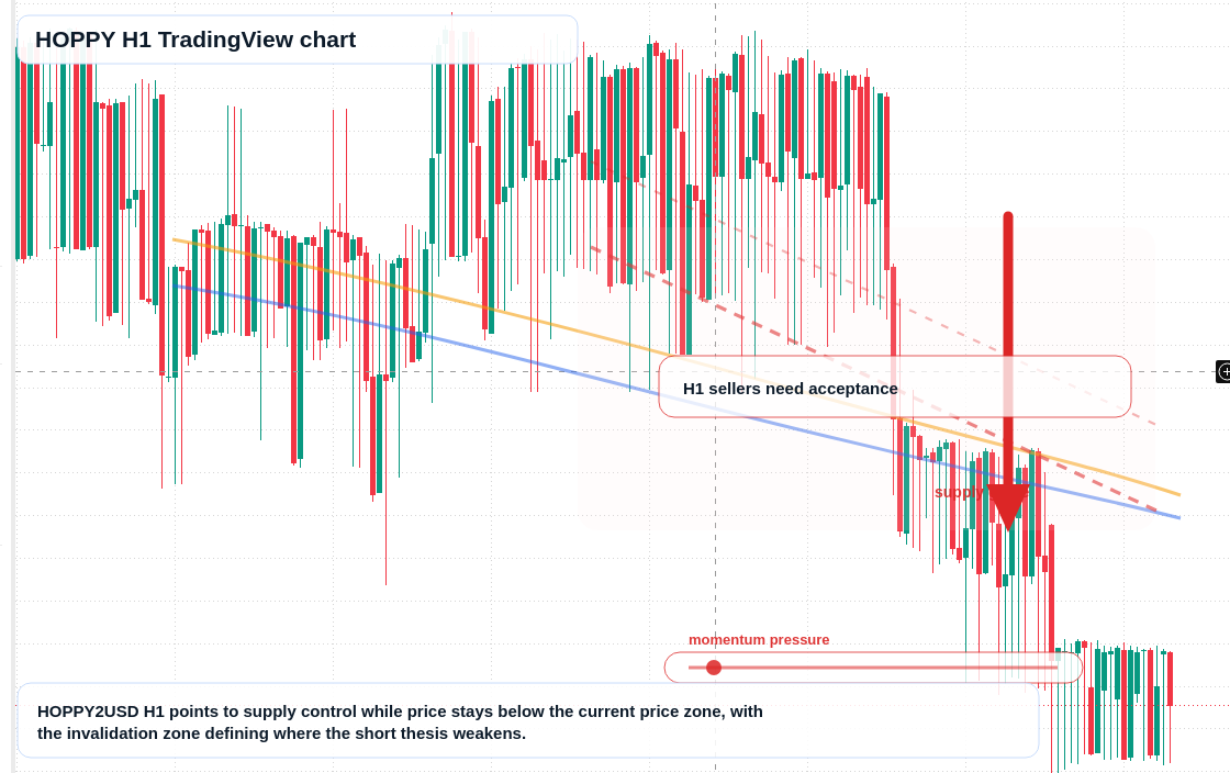 HOPPY H1 candlestick chart
