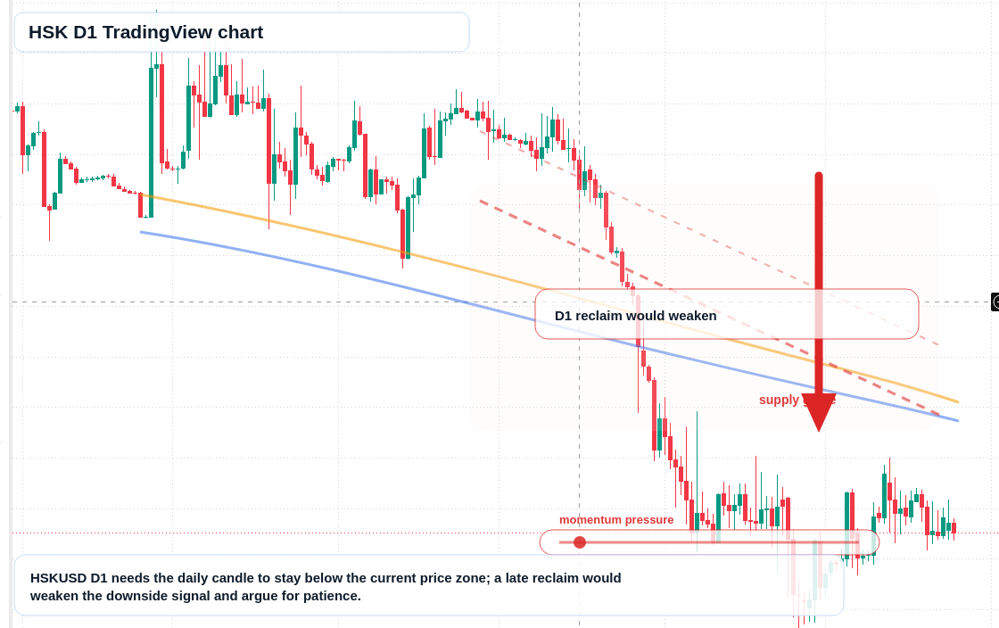 HSK D1 candlestick chart