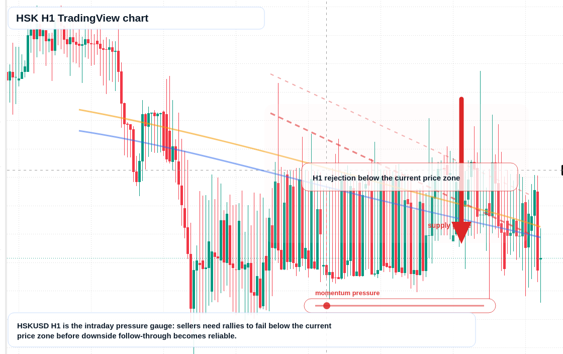 HSK H1 candlestick chart