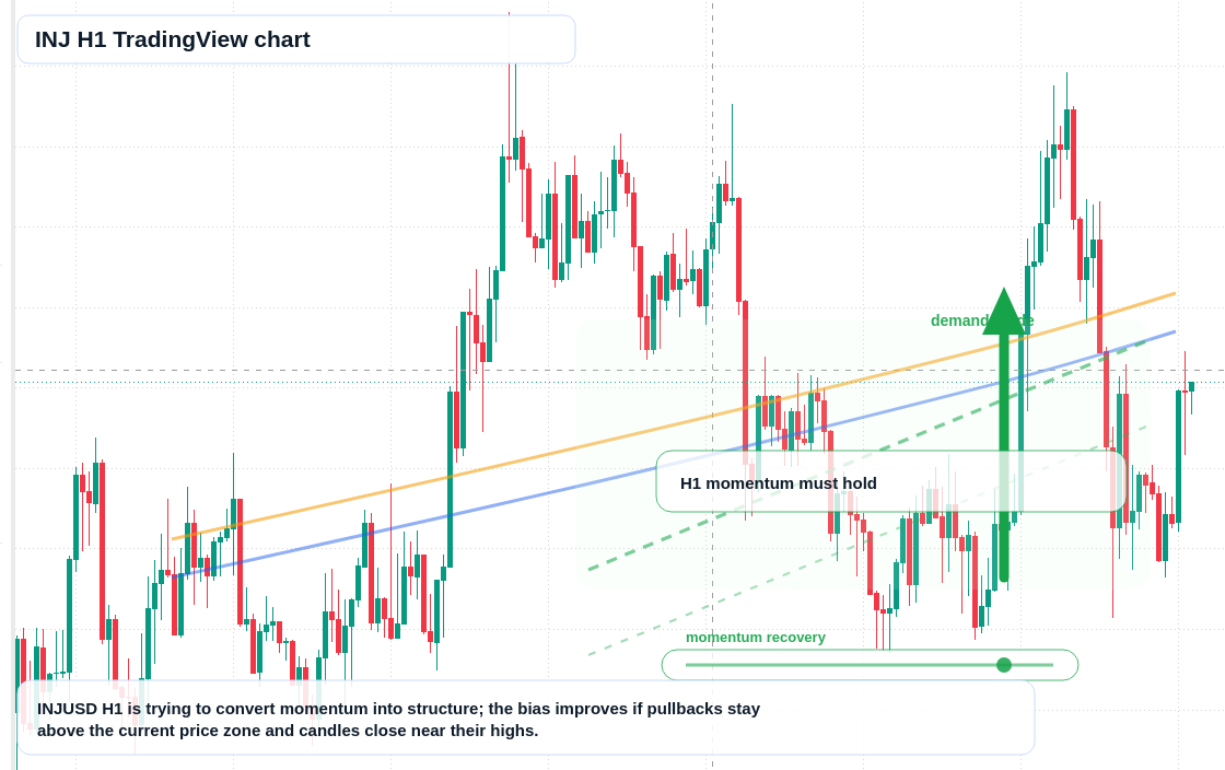 INJ H1 candlestick chart