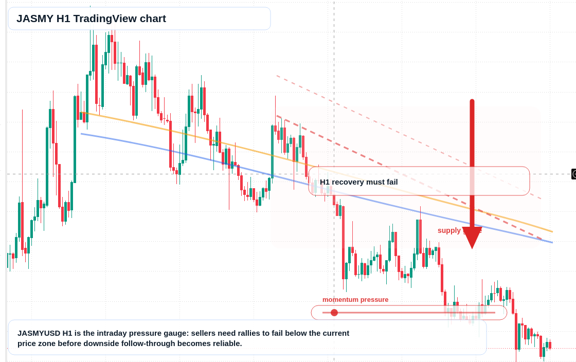 JASMY H1 candlestick chart