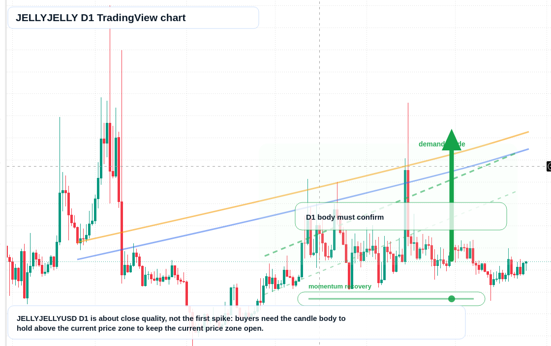 JELLYJELLY D1 candlestick chart