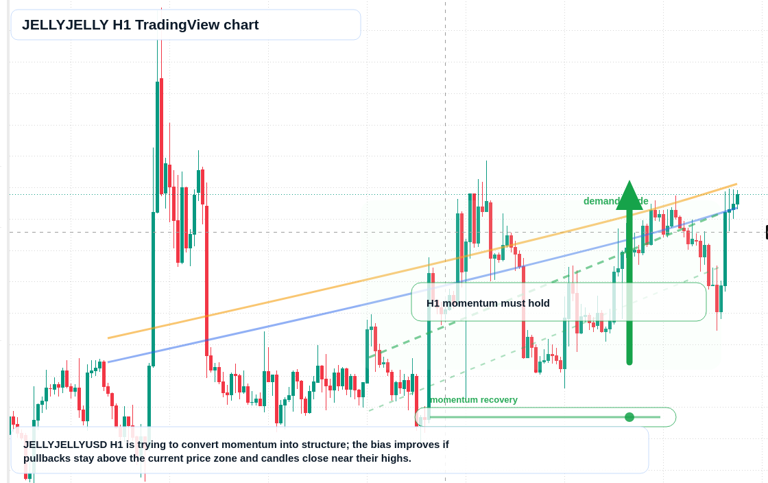 JELLYJELLY H1 candlestick chart