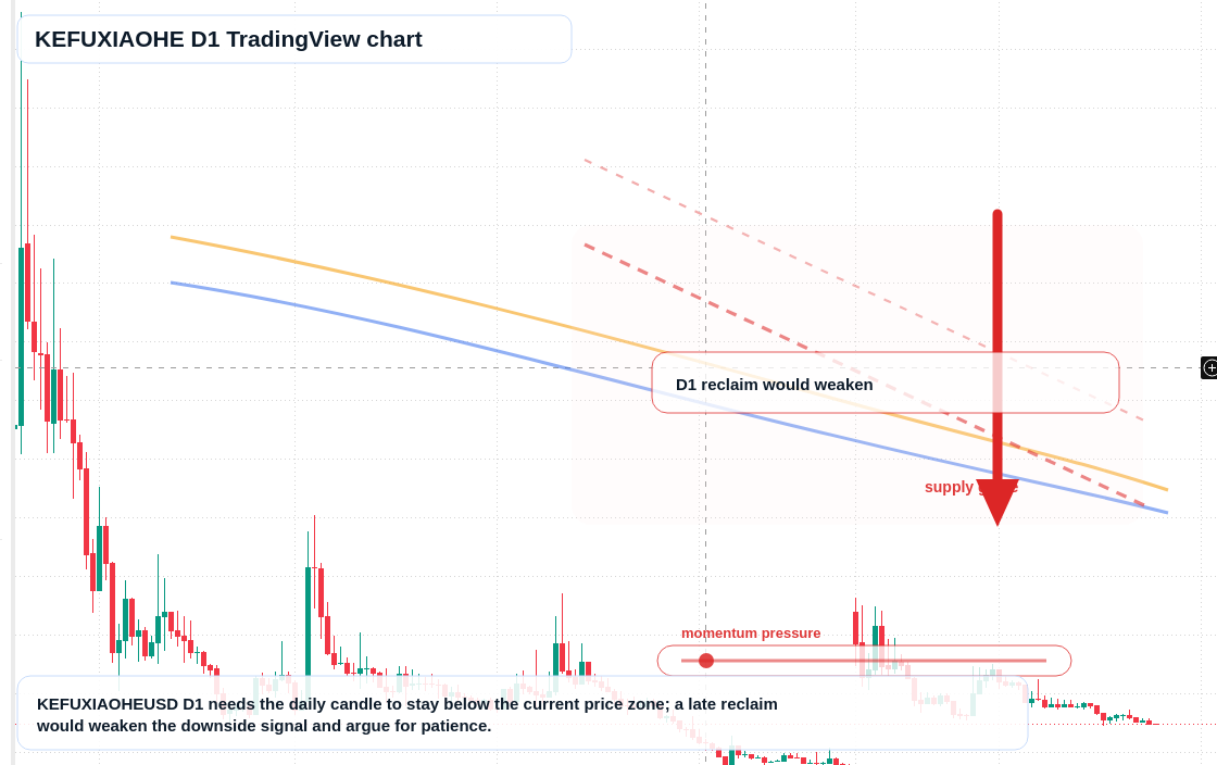 KEFUXIAOHE D1 candlestick chart