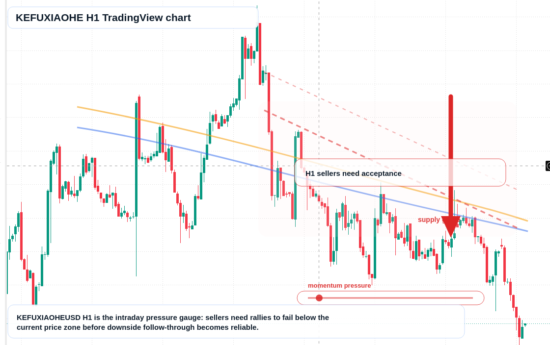 KEFUXIAOHE H1 candlestick chart