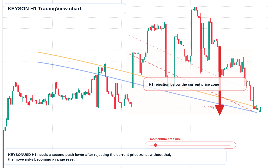 KEYSON H1 candlestick chart