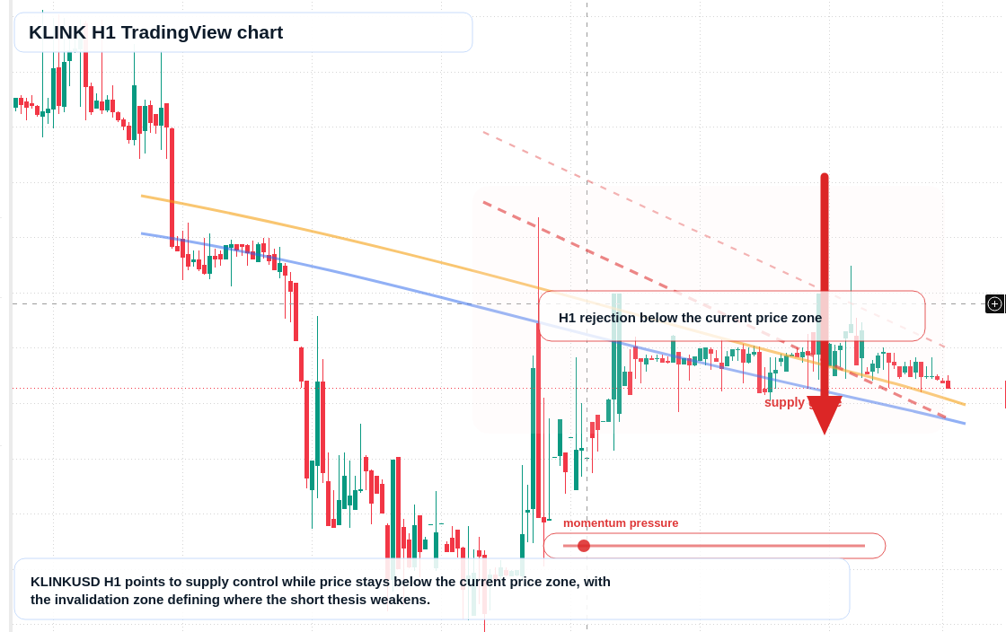 KLINK H1 candlestick chart