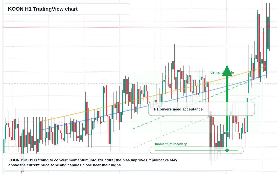 KOON H1 candlestick chart