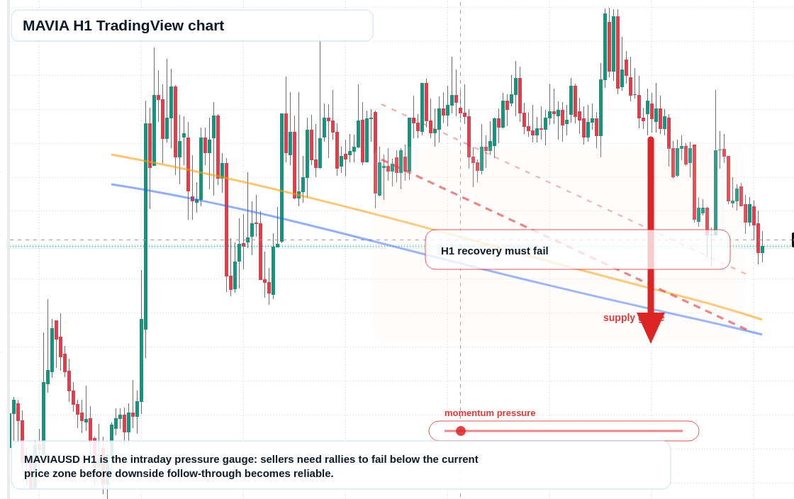MAVIA H1 candlestick chart