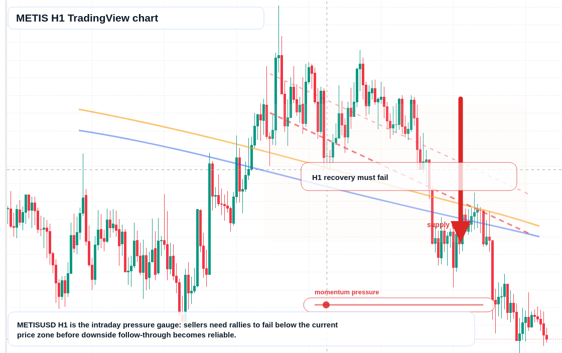 METIS H1 candlestick chart