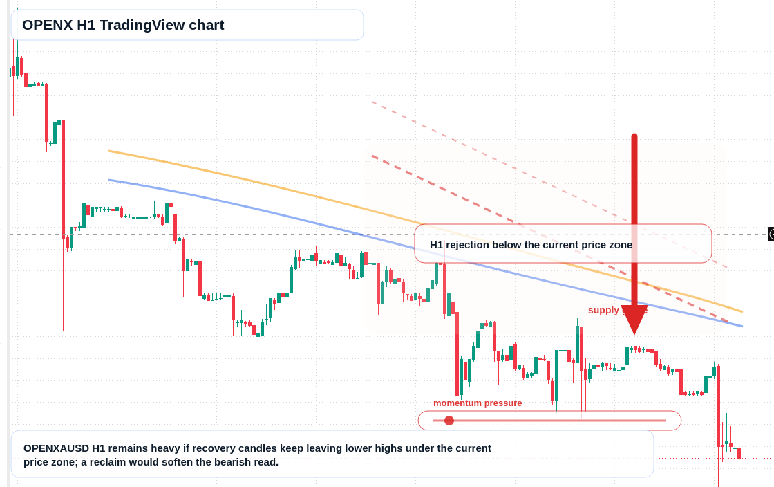 OPENX H1 candlestick chart
