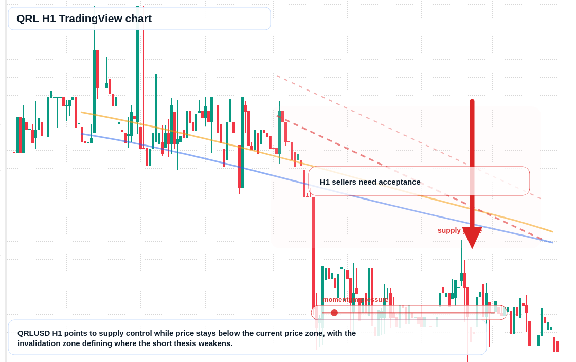 QRL H1 candlestick chart