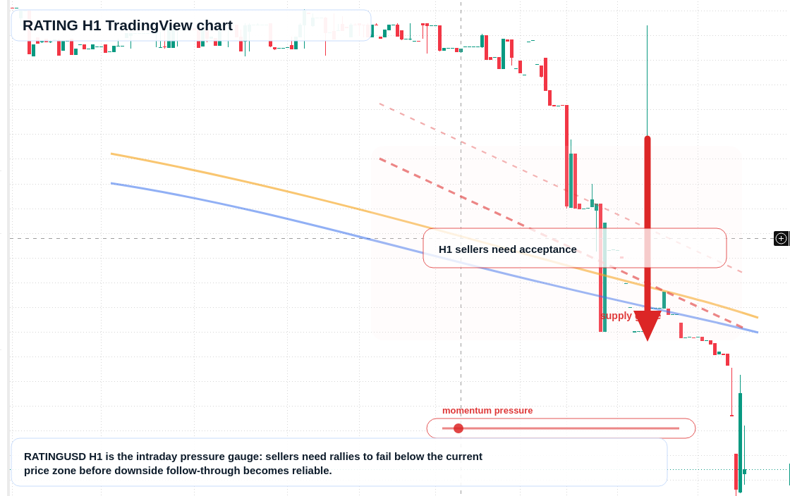 RATING H1 candlestick chart