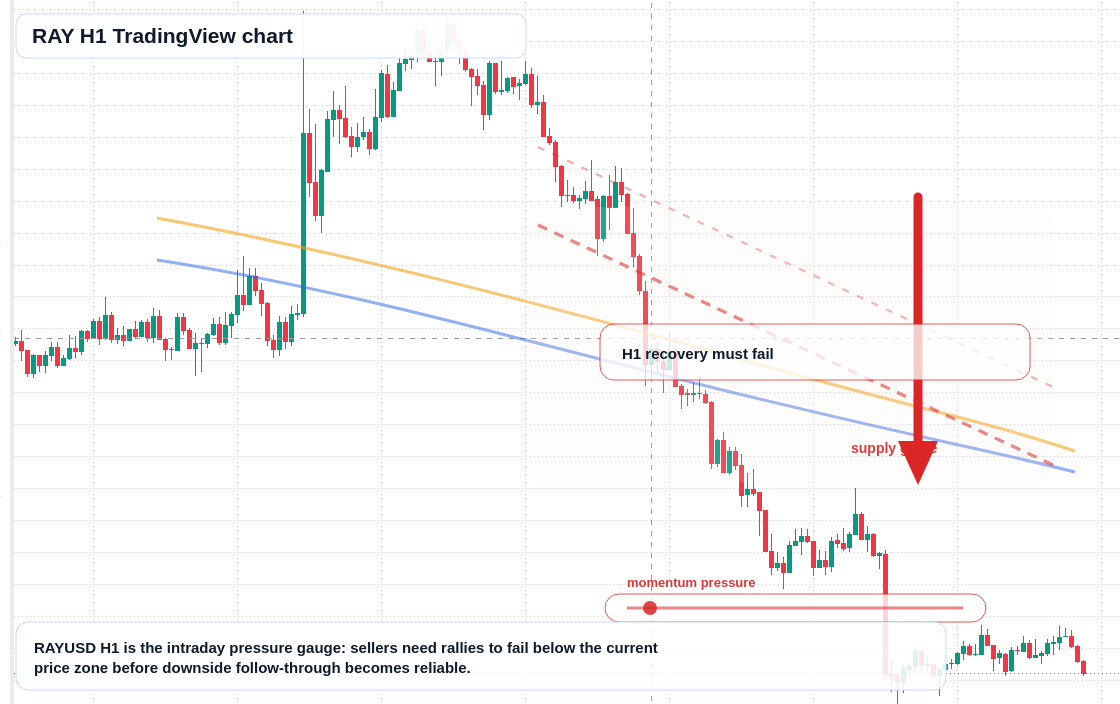 RAY H1 candlestick chart