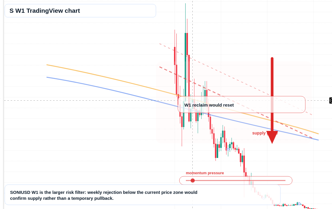 S W1 candlestick chart