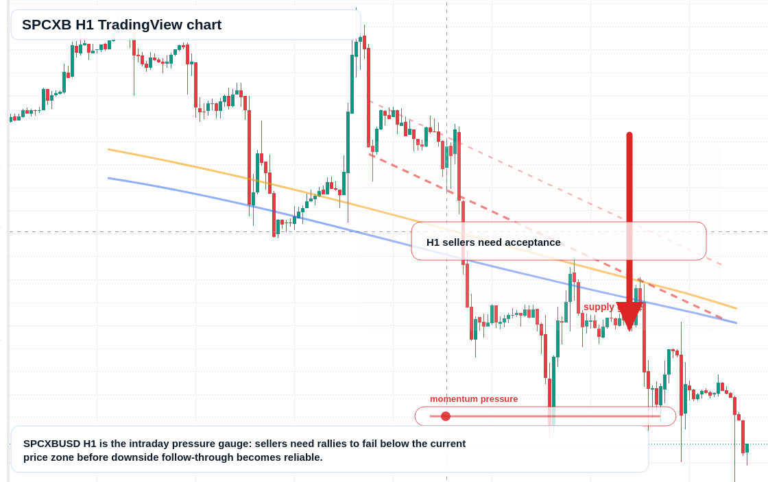 SPCXB H1 candlestick chart
