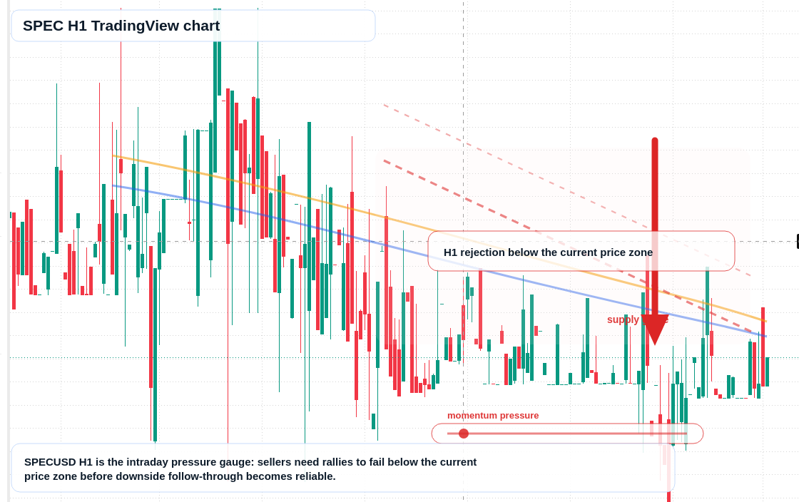 SPEC H1 candlestick chart